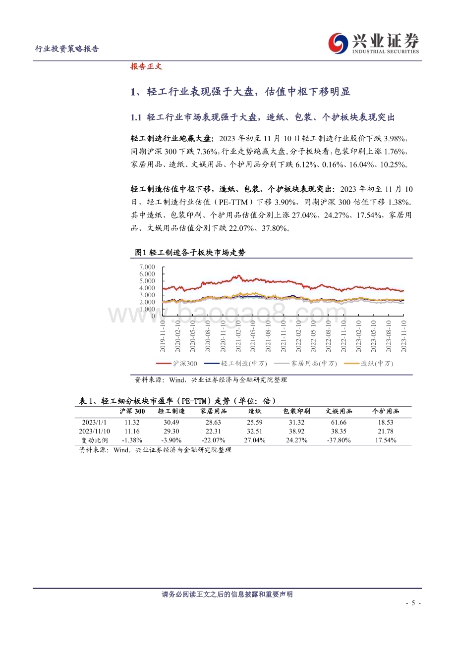 20231129_兴业证券_轻工制造行业2024年度策略报告：关注内需高景气赛道和出口链的投资机会_38页.pdf_第5页