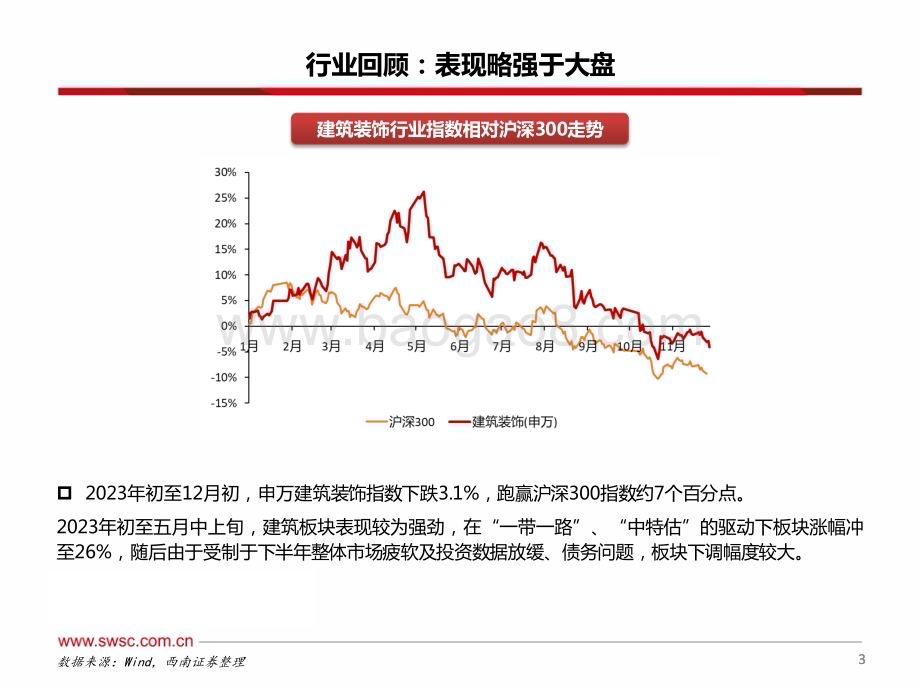 20231220_西南证券_建筑行业2024年投资策略：“三大工程”托底房建细分领域存在机遇_34页.pdf_第4页