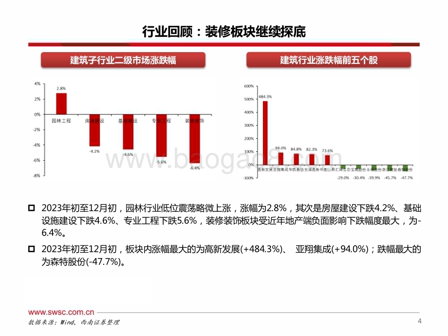 20231220_西南证券_建筑行业2024年投资策略：“三大工程”托底房建细分领域存在机遇_34页.pdf_第5页