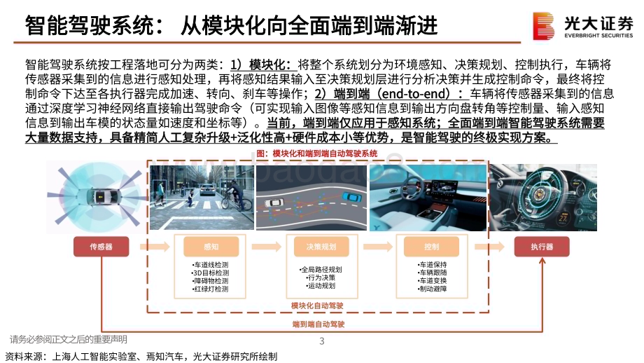20230706_光大证券_汽车和汽车零部件行业AI大模型应用于汽车智能驾驶梳理_32页.pdf_第4页