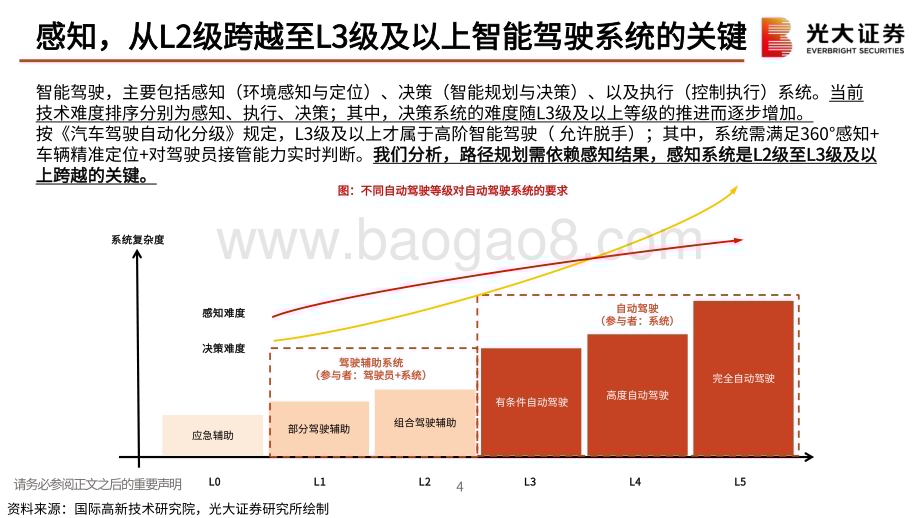 20230706_光大证券_汽车和汽车零部件行业AI大模型应用于汽车智能驾驶梳理_32页.pdf_第5页