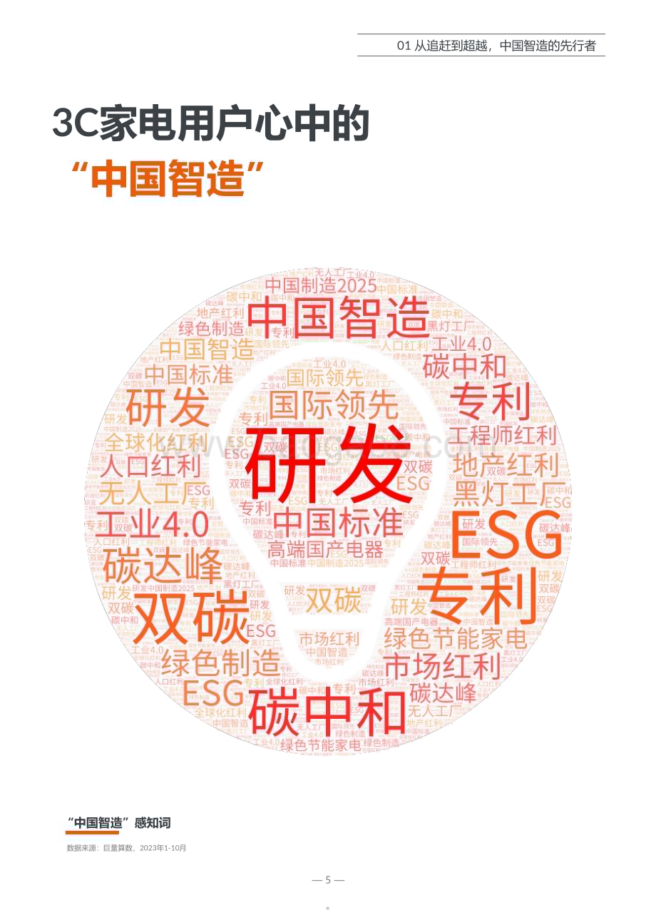 20231221_巨量_中国智造3C家电行业白皮书_48页.pdf_第5页
