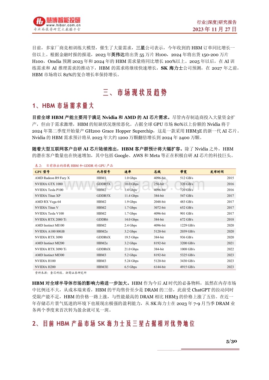 20231127_慧博智能投研_HBM行业深度：驱动因素、市场现状、产业链及相关公司深度梳理_30页.pdf_第5页