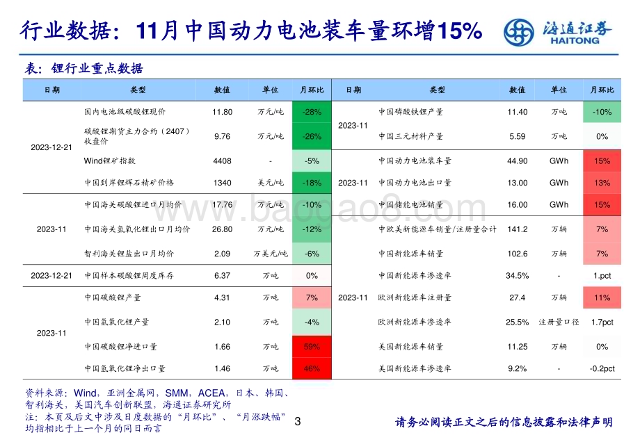 20231225_海通证券_有色金属行业：锂价格或已步入底部区域上游减产信号有望陆续浮现_28页.pdf_第3页