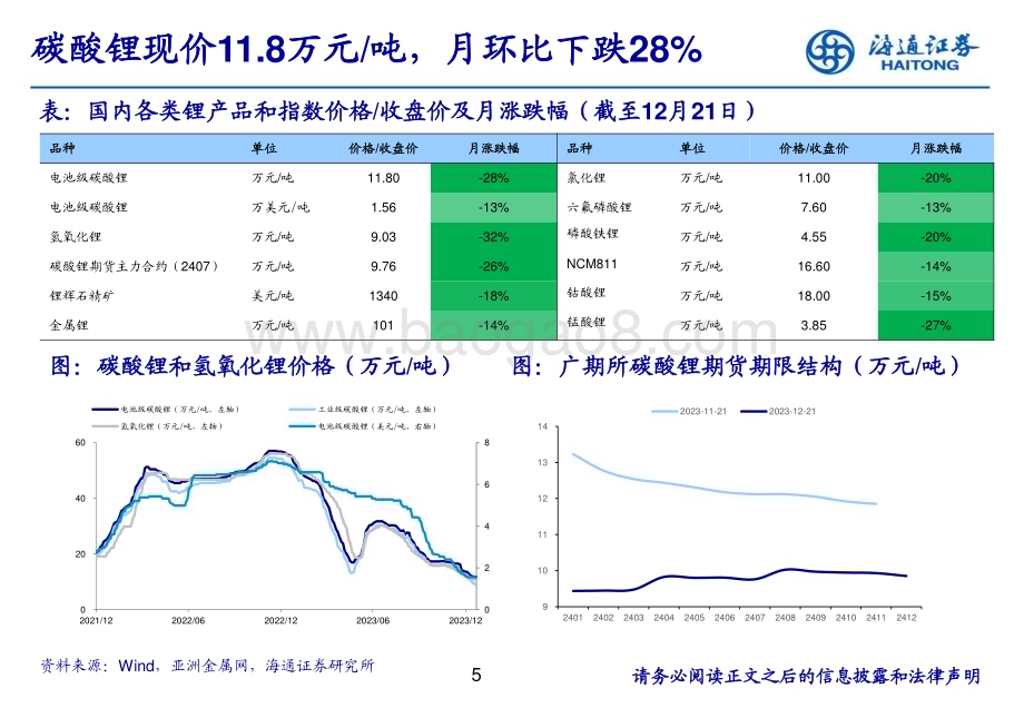 20231225_海通证券_有色金属行业：锂价格或已步入底部区域上游减产信号有望陆续浮现_28页.pdf_第5页