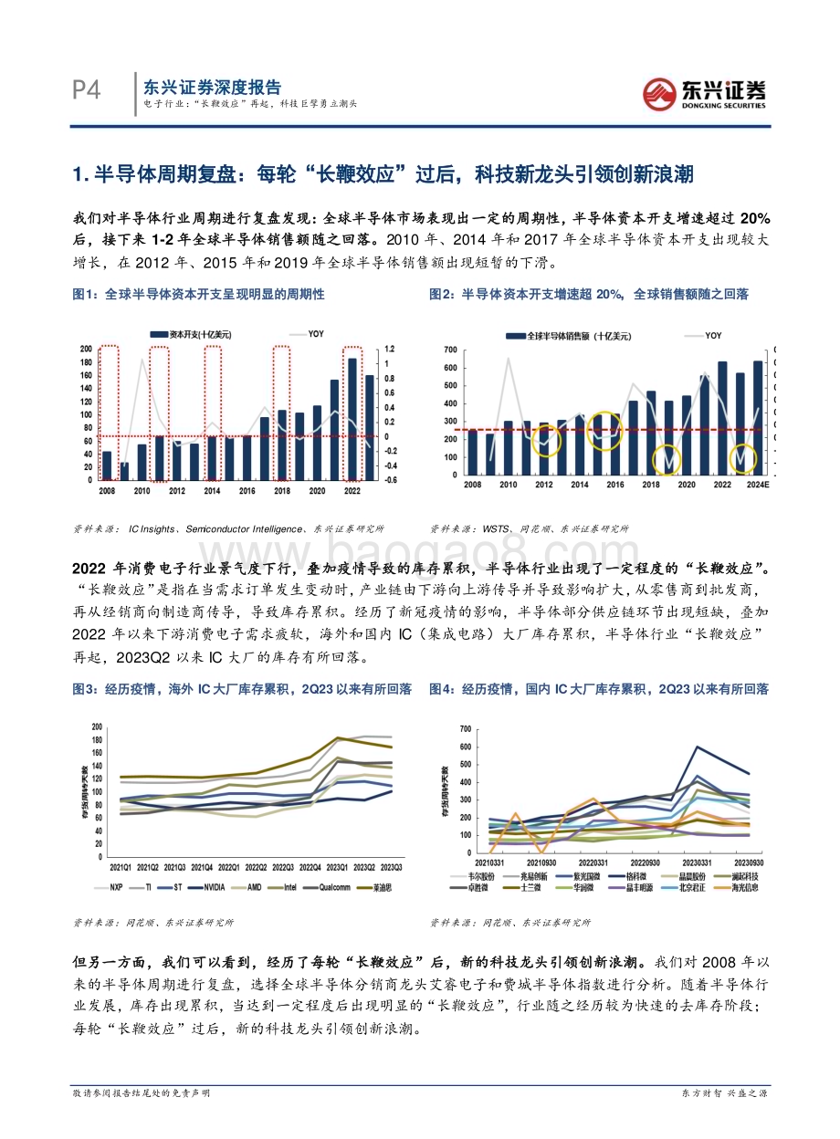 20231129_东兴证券_2024年电子行业投资展望：电子行业“长鞭效应”再起科技巨擘勇立潮头_29页.pdf_第4页