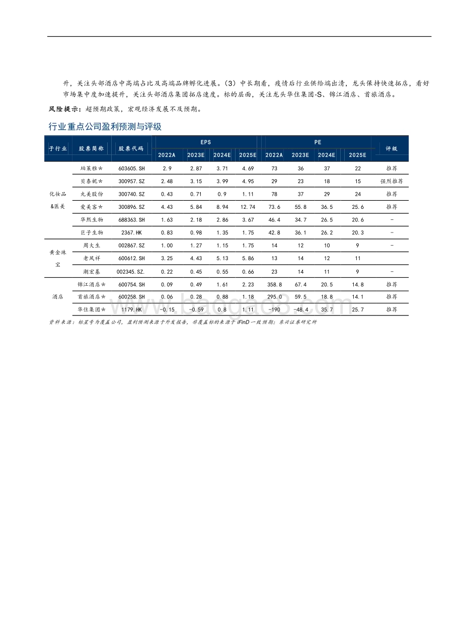 20231130_东兴证券_商贸零售&社会服务行业2024年投资展望：消费稳步复苏下优选细分领域龙头_22页.pdf_第2页