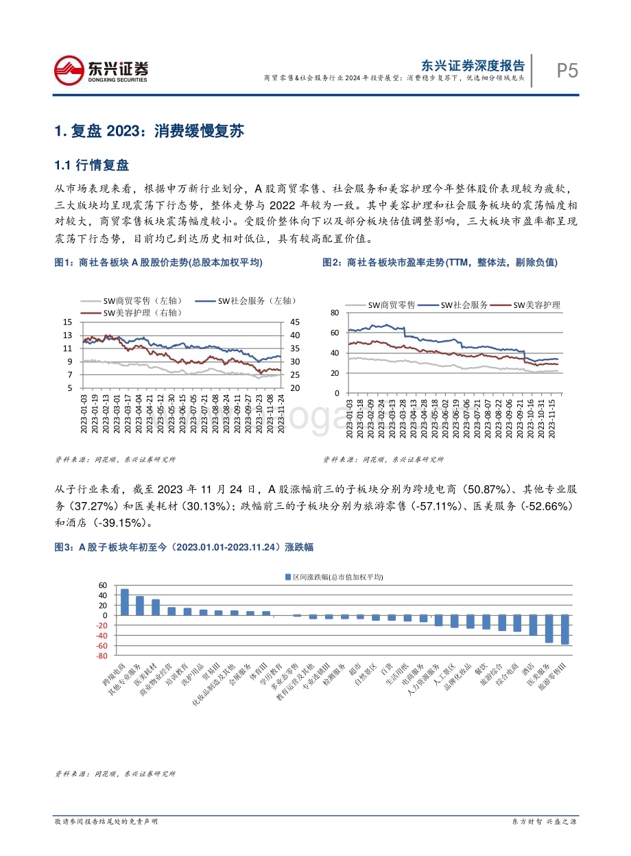 20231130_东兴证券_商贸零售&社会服务行业2024年投资展望：消费稳步复苏下优选细分领域龙头_22页.pdf_第5页