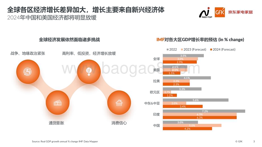 20231231_京东_2023中国高端家电行业市场报告：坚韧中升级前行_21页.pdf_第3页