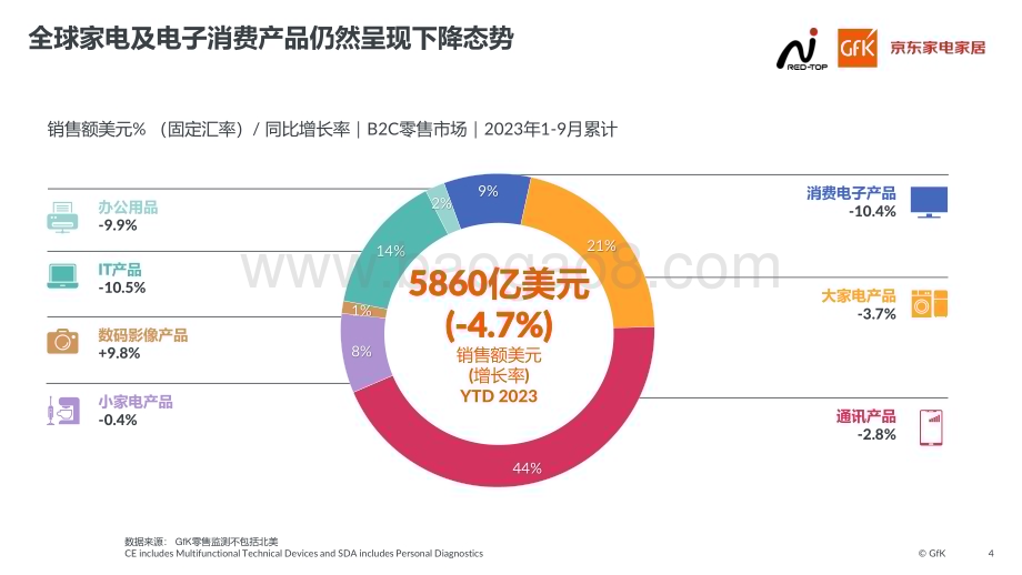 20231231_京东_2023中国高端家电行业市场报告：坚韧中升级前行_21页.pdf_第4页