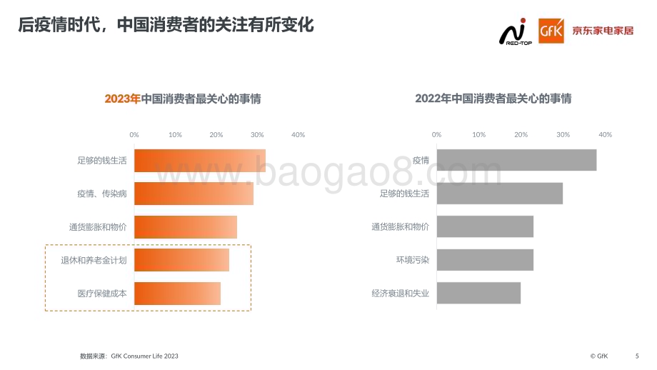 20231231_京东_2023中国高端家电行业市场报告：坚韧中升级前行_21页.pdf_第5页