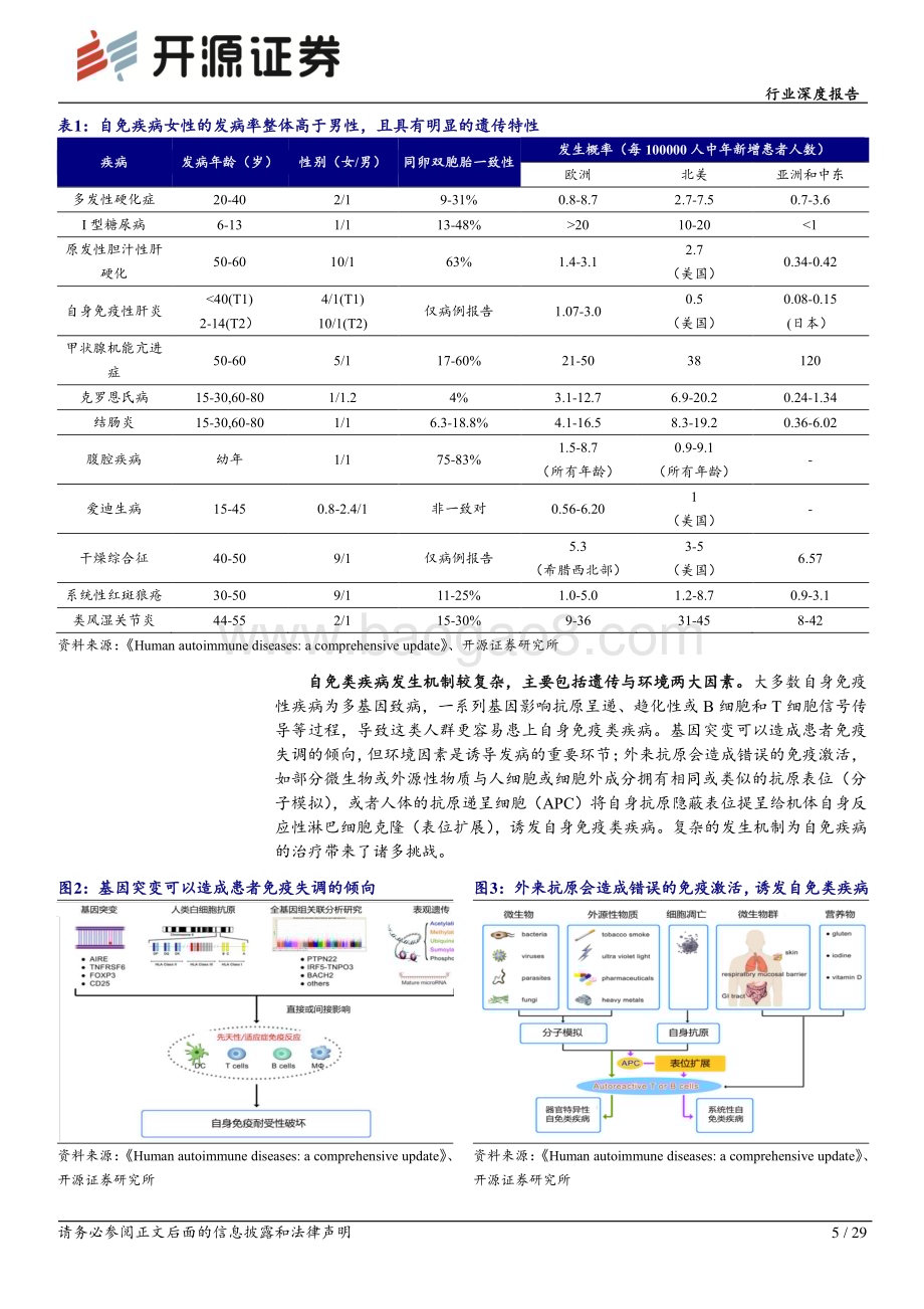 20231228_开源证券_生物制品行业深度报告：自免类疾病大单品频出国内产品将步入收获期_29页.pdf_第5页