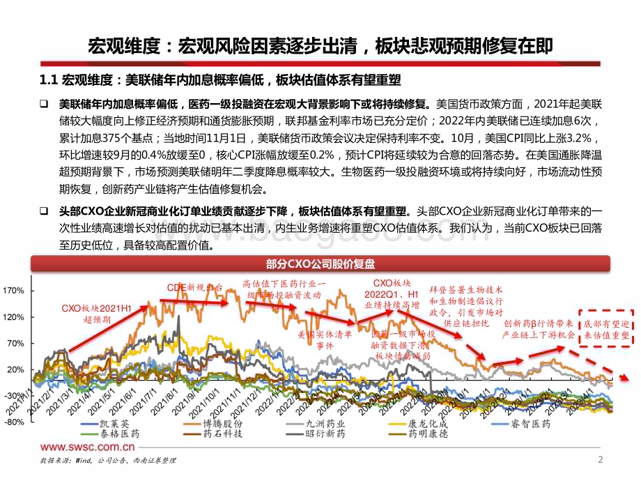 20231130_西南证券_CXO行业2023Q3数据跟踪：宏观风险因素预期向好估值体系重塑在即_24页.pdf_第3页