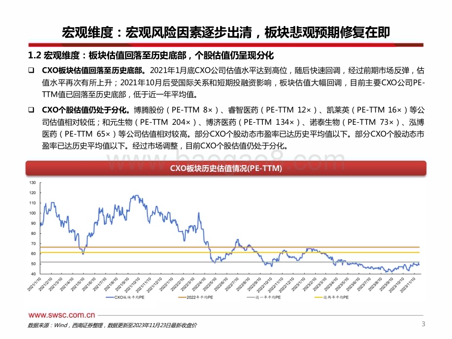20231130_西南证券_CXO行业2023Q3数据跟踪：宏观风险因素预期向好估值体系重塑在即_24页.pdf_第4页