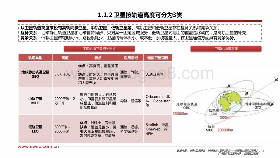 20230630_西南证券_卫星互联网行业专题研究报告：空天地泛在通信的必要环节_46页.pdf_第5页