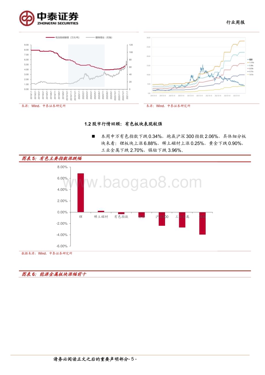 20231210_中泰证券_有色金属行业：如何看待碳酸锂市场的“两个背离”？_23页.pdf_第5页