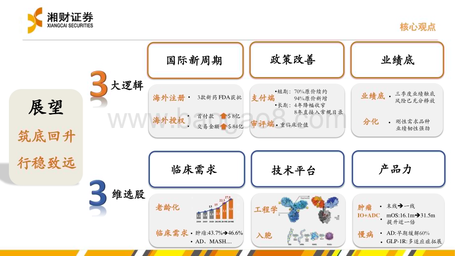 20231228_湘财证券_创新药行业：产业高质量国际新周期_40页.pdf_第2页