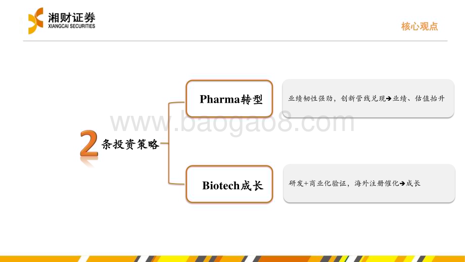 20231228_湘财证券_创新药行业：产业高质量国际新周期_40页.pdf_第3页