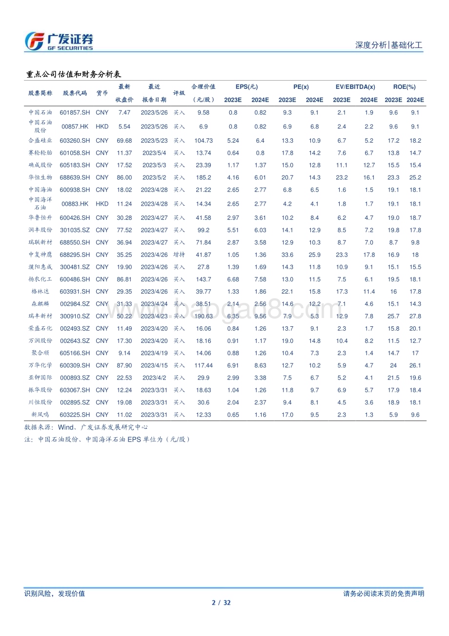 20230629_广发证券_基础化工行业证券研究报告：从油价中枢看油气央企投资价值_32页.pdf_第2页