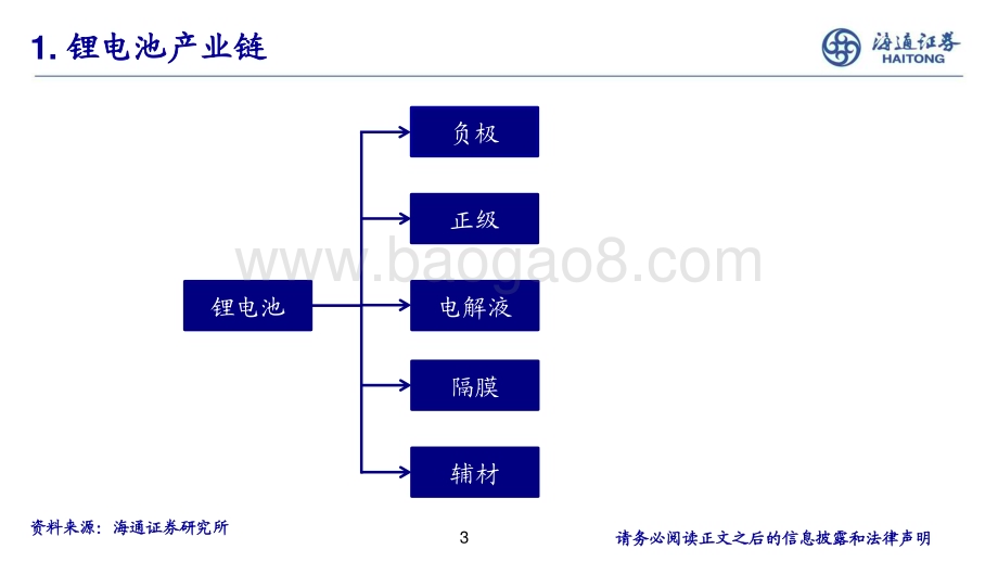 20231221_海通证券_化工行业：锂电池材料年度综述_23页.pdf_第3页