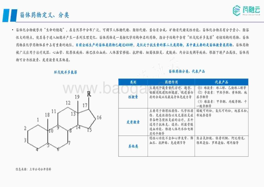20231211_药融云_医药行业：甾体类药物产业链白皮书_59页.pdf_第3页