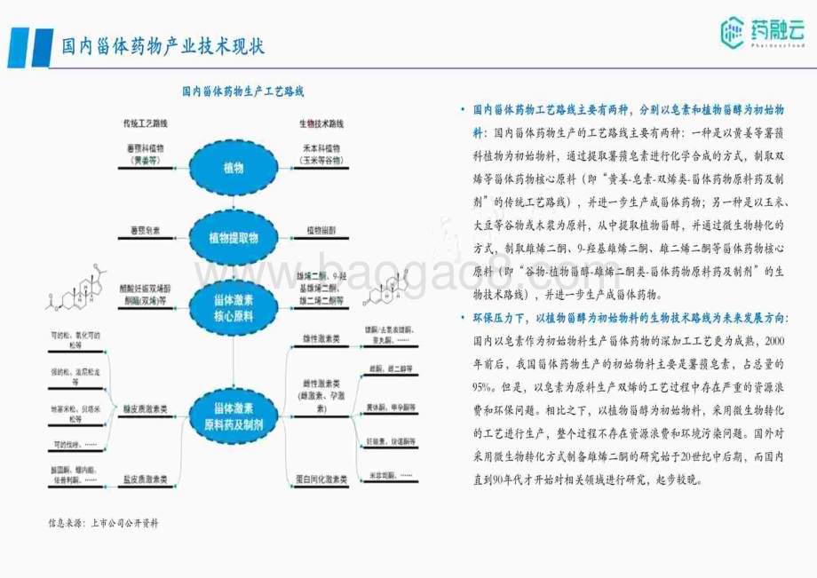 20231211_药融云_医药行业：甾体类药物产业链白皮书_59页.pdf_第4页