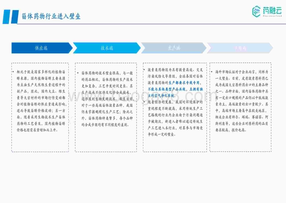 20231211_药融云_医药行业：甾体类药物产业链白皮书_59页.pdf_第5页