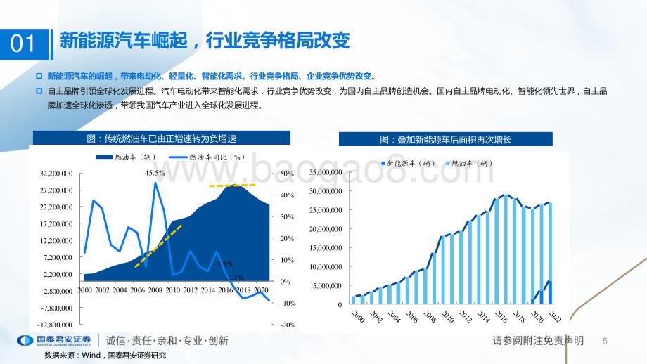 20231127_国泰君安_新能源行业产业研究系列报告：新能源车产业研究展望智能化奇点到来看好自主品牌份额提升_39页.pdf_第5页