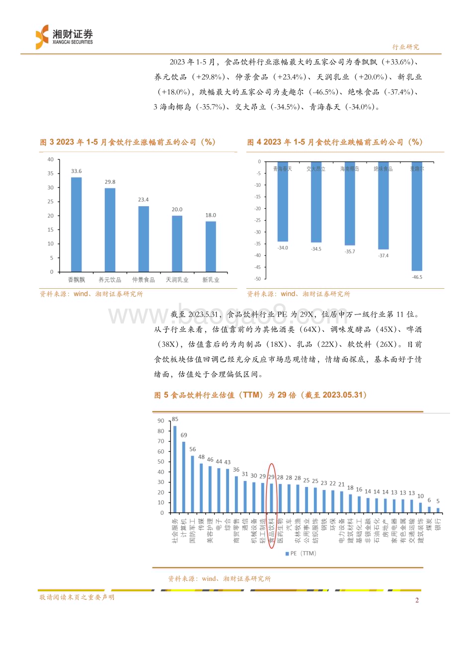 20230626_湘财证券_食品饮料行业证券研究报告：安全边际充足布局复苏主线_27页.pdf_第5页