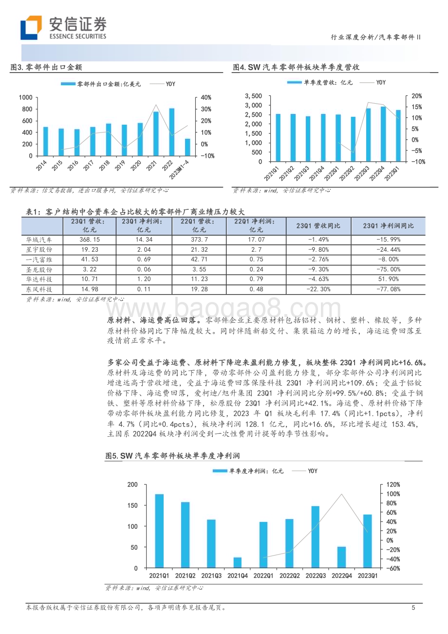 20230706_安信证券_汽车零部件行业证券研究报告：聚焦头部车企产业链和全球化布局优选强α公司_28页.pdf_第5页