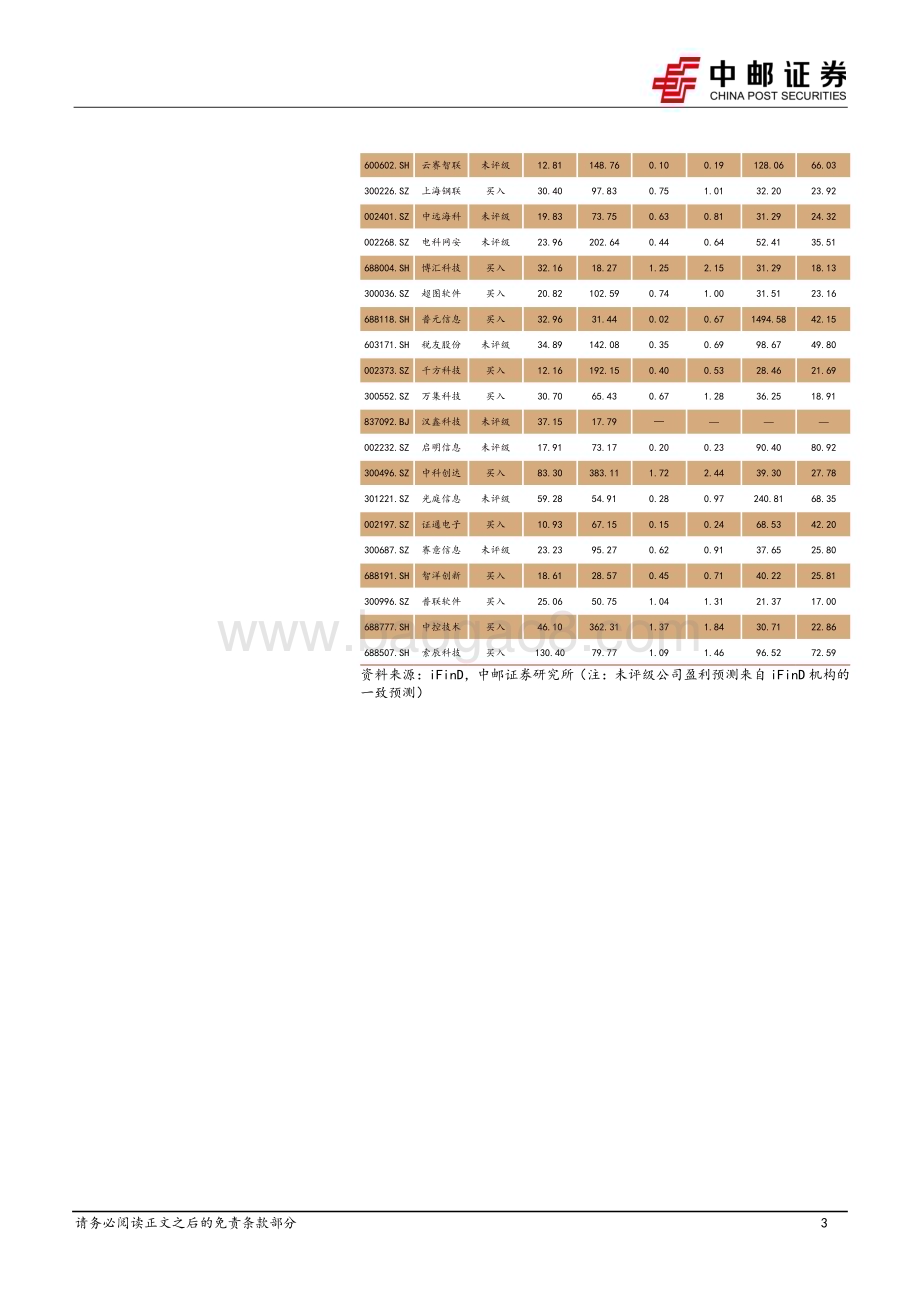 20231222_中邮证券_计算机行业：春之伊始万物焕新_34页.pdf_第3页