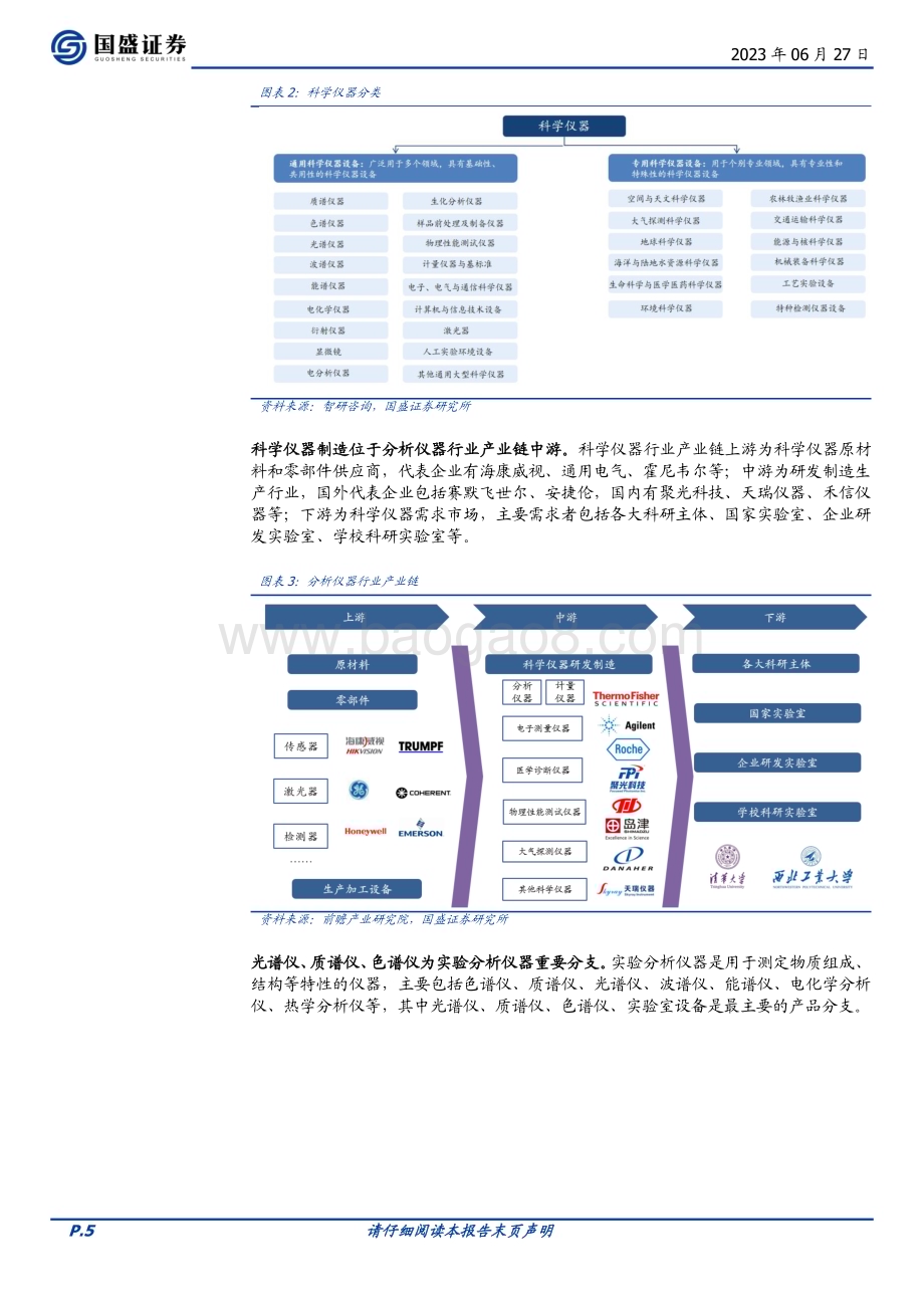 20230627_国盛证券_环保行业证券研究报告：科学仪器长坡厚雪国产替代方兴日盛_35页.pdf_第5页