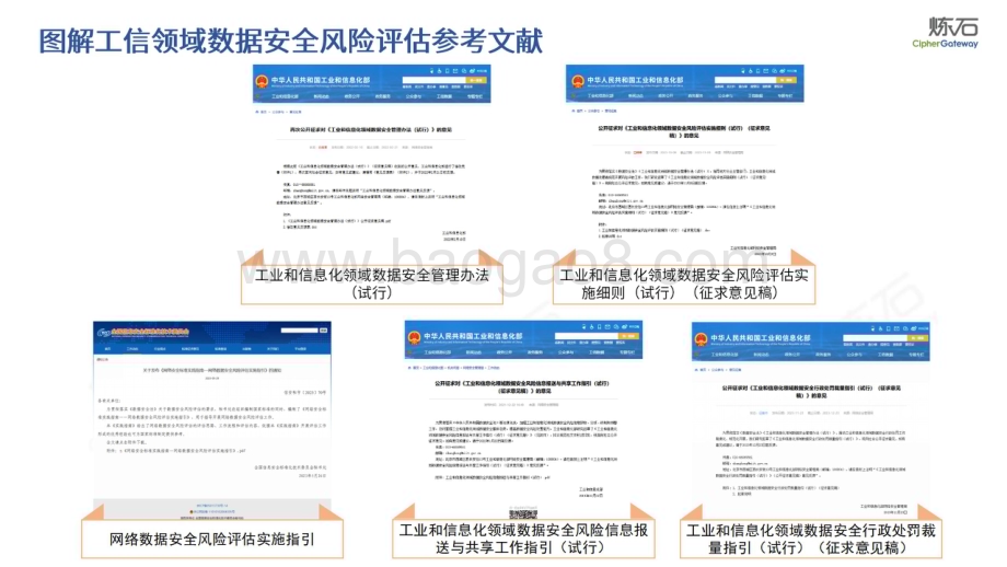 20231212_炼石网络_工业和信息化领域数据行业：工业和信息化领域数据安全风险评估解读_103页.pdf_第3页