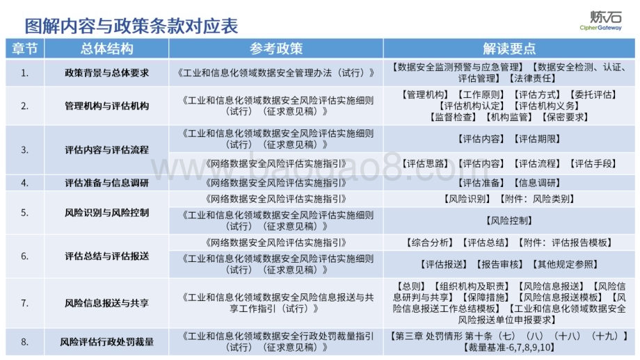 20231212_炼石网络_工业和信息化领域数据行业：工业和信息化领域数据安全风险评估解读_103页.pdf_第4页