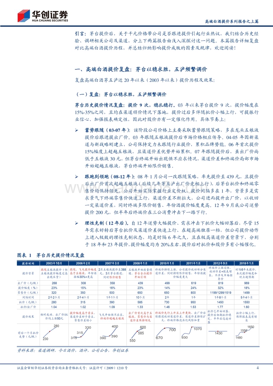 20231127_华创证券_白酒行业高端白酒提价系列报告之上篇：高端白酒提价成败分析_20页.pdf_第4页