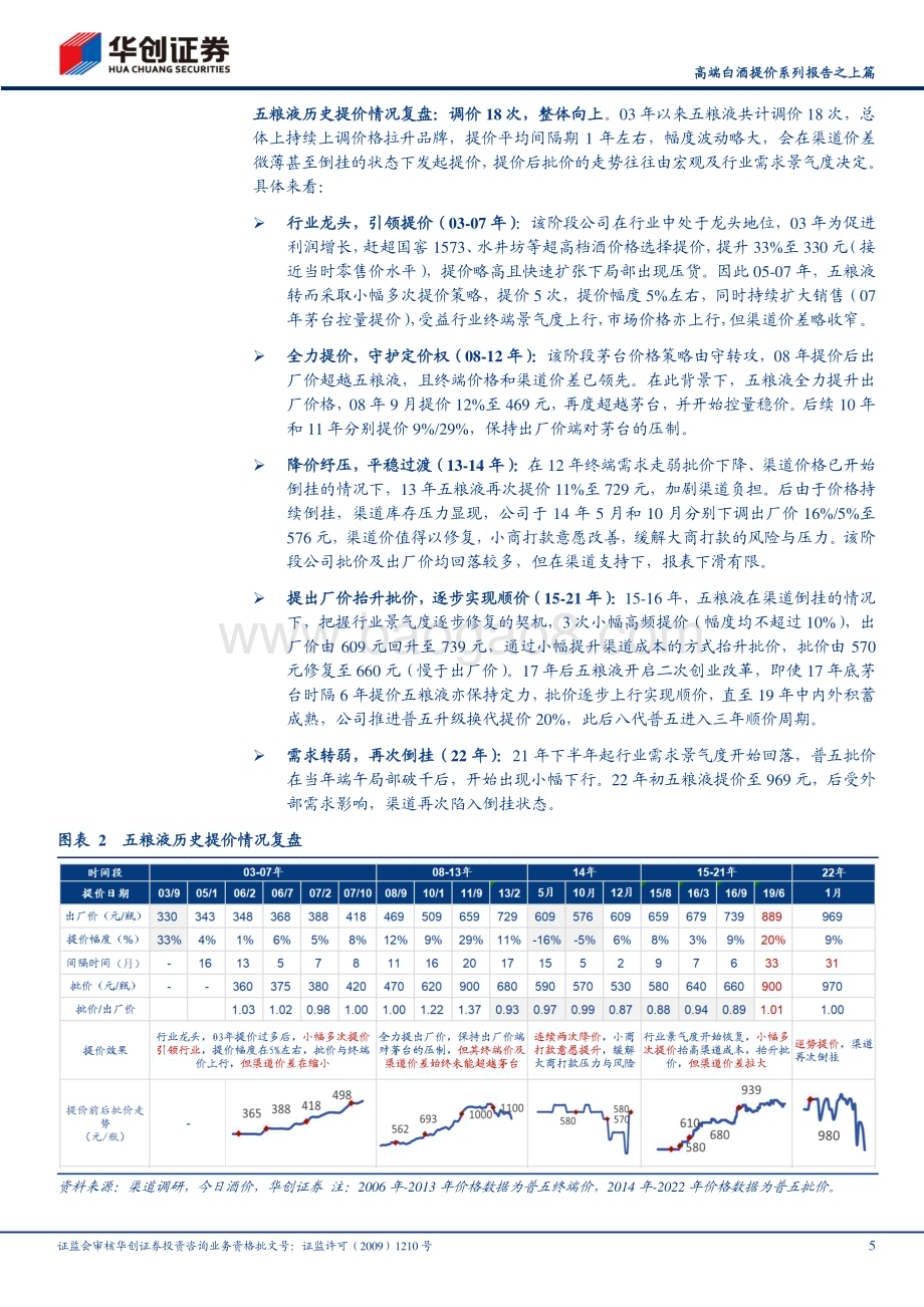 20231127_华创证券_白酒行业高端白酒提价系列报告之上篇：高端白酒提价成败分析_20页.pdf_第5页