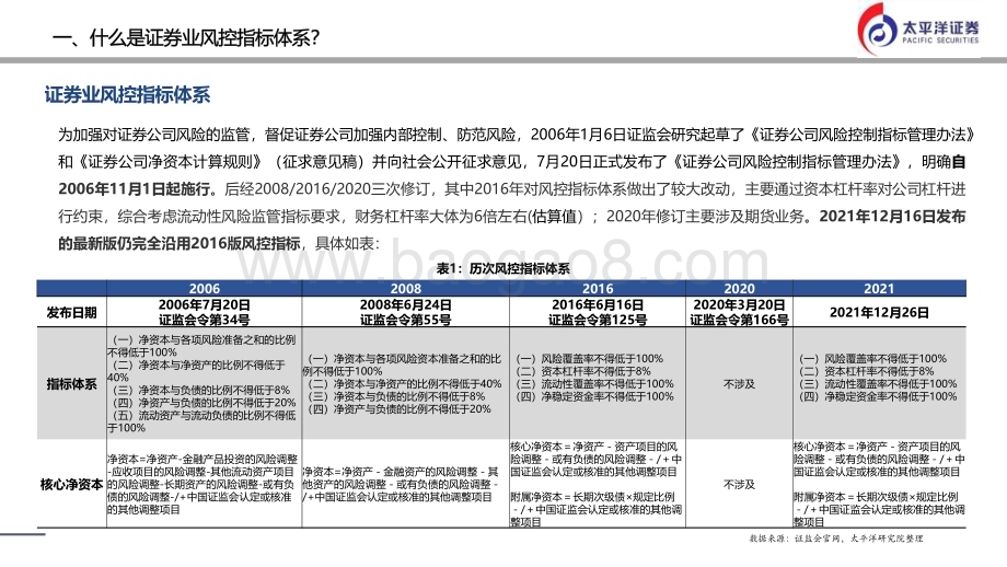 20230628_太平洋证券_证券行业证券研究报告：券商杠杆率如提升哪些公司受益？_25页.pdf_第4页