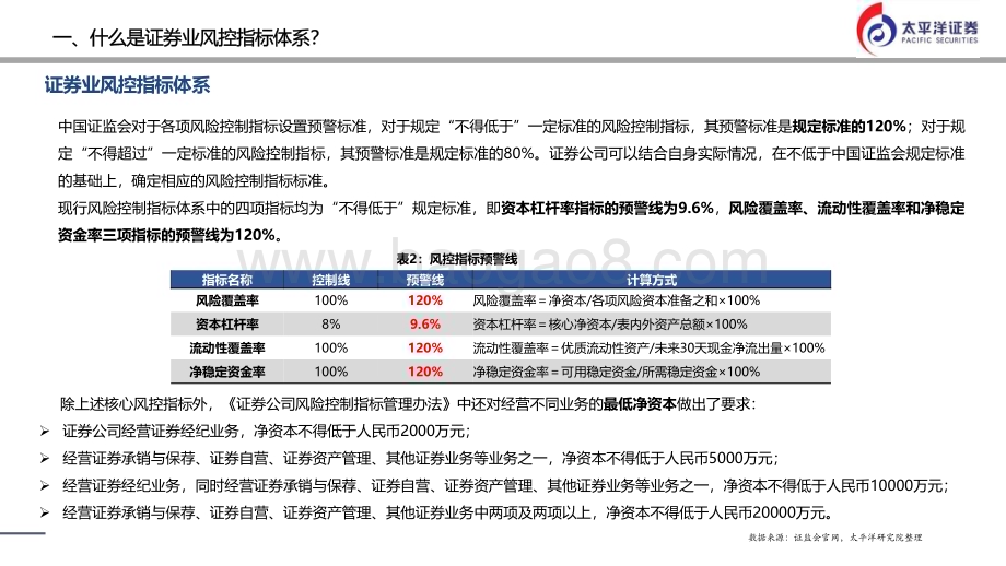 20230628_太平洋证券_证券行业证券研究报告：券商杠杆率如提升哪些公司受益？_25页.pdf_第5页