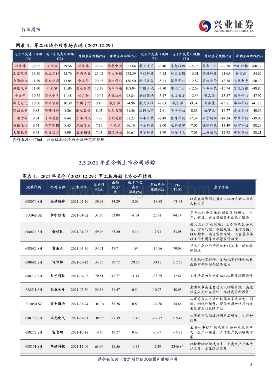 20240101_兴业证券_军工行业观察：辞旧迎新需求指日可待否极泰来行业反转在即_22页.pdf_第5页
