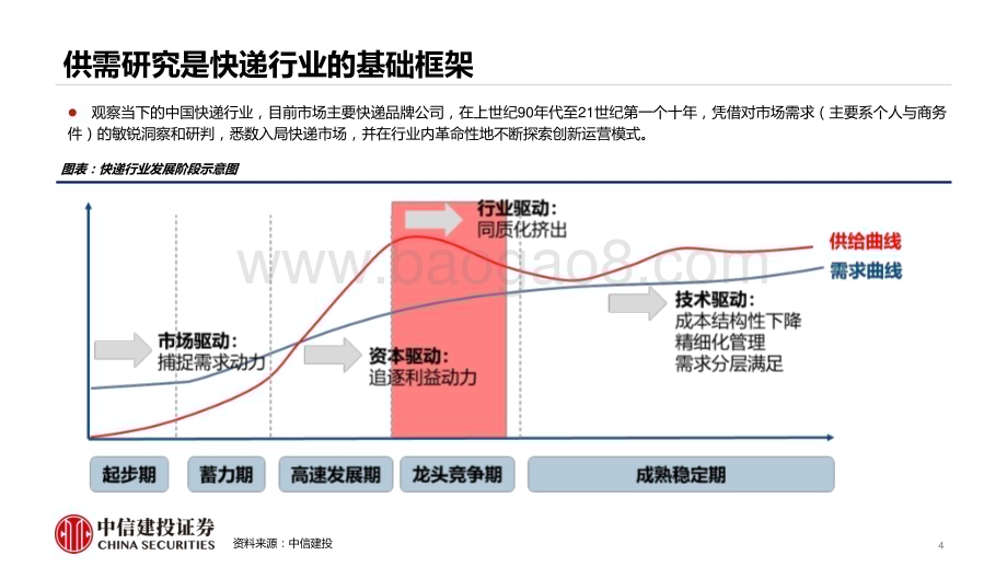 20230701_中信建投证券_快递行业研究分析框架：研究快递必须看透的“三组逻辑关系”十年未有之变局新周期下的产能决定论_58页.pdf_第4页