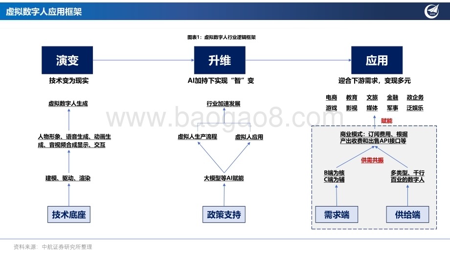 20231205_中航证券_虚拟数字人行业专题报告：有“智”者事竟成_41页.pdf_第2页