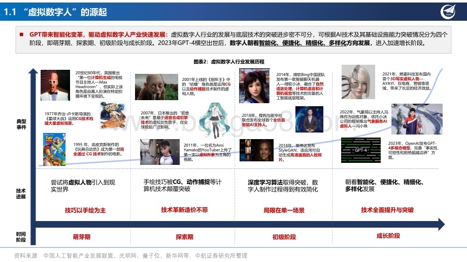 20231205_中航证券_虚拟数字人行业专题报告：有“智”者事竟成_41页.pdf_第4页