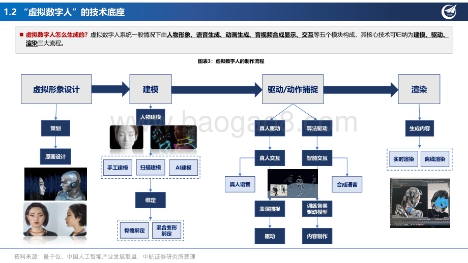20231205_中航证券_虚拟数字人行业专题报告：有“智”者事竟成_41页.pdf_第5页