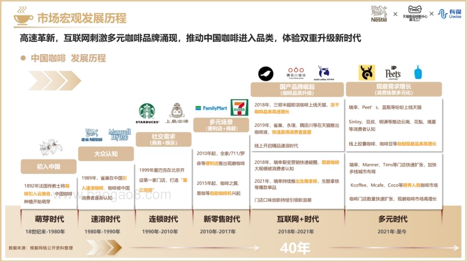 20231219_雀巢_饮品行业：2023包装咖啡趋势报告_37页.pdf_第4页