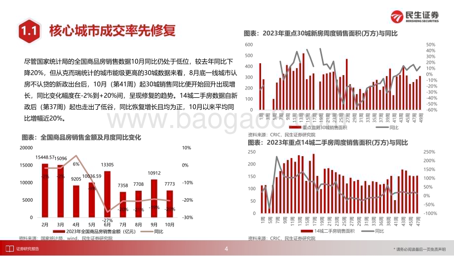 20231215_民生证券_房地产行业2024年度策略报告：经济的新引擎_26页.pdf_第5页