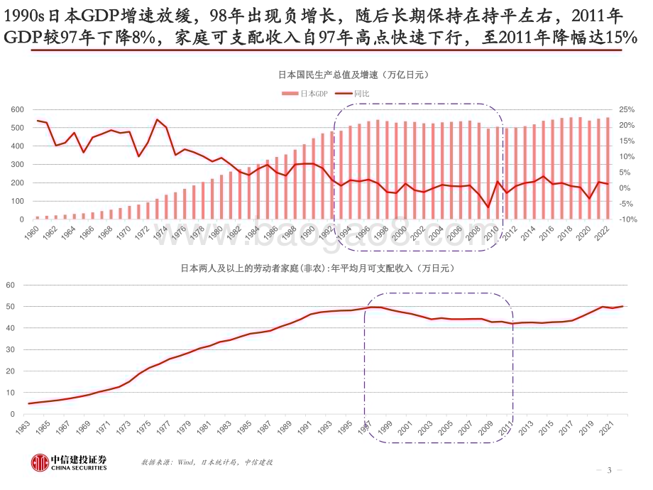 20230628_中信建投证券_纺织服饰行业日本90年代后服饰变迁启示录：平价为王出海淘金_24页.pdf_第3页