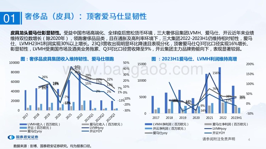 20231206_国泰君安_奢侈品行业龙头业绩跟踪：海外美奢龙头韧性仍显_21页.pdf_第4页