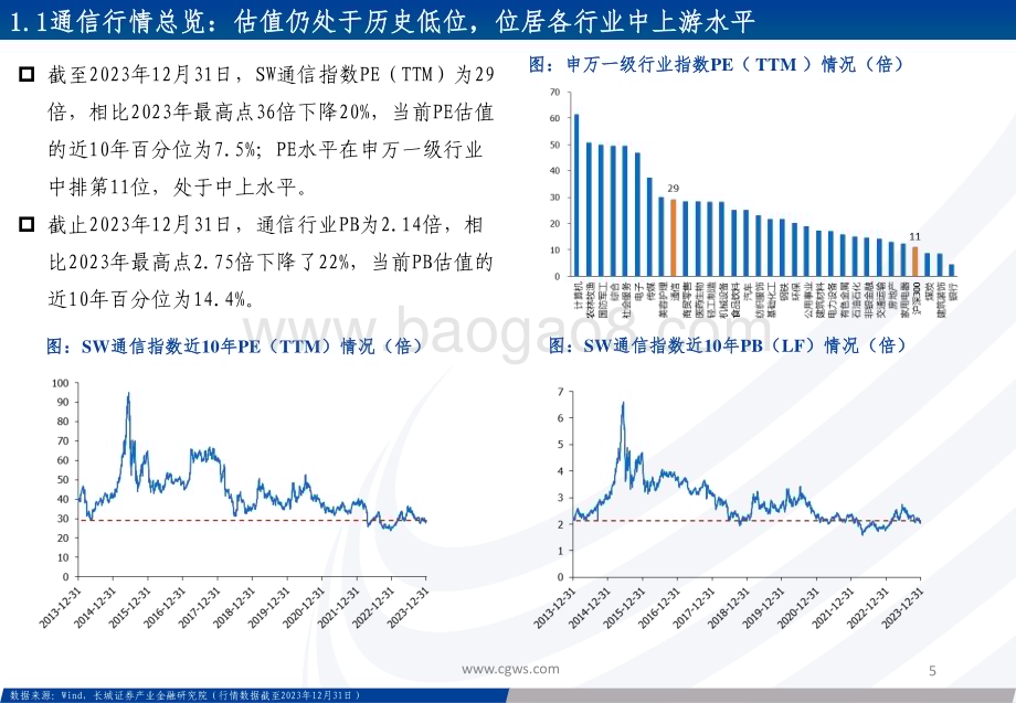20240104_长城证券_通信行业2023年回顾及2024年展望：以算力为基石赋能应用加速落地持续看好数字基础设施相关产业链投资机会_42页.pdf_第5页