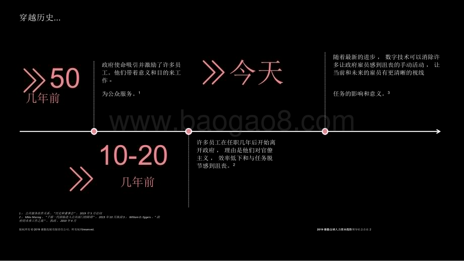 20240105_德勤_政府与公共服务行业：政府和公共服务人力资本趋势调查（英译中）_23页.pdf_第2页