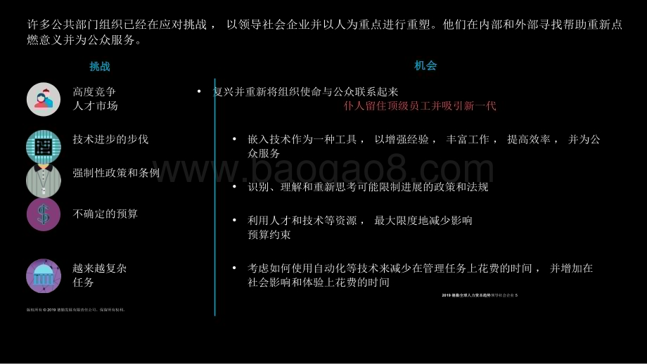 20240105_德勤_政府与公共服务行业：政府和公共服务人力资本趋势调查（英译中）_23页.pdf_第5页